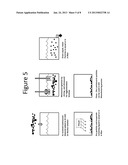 Method and Resulting Device for Processing Phosphor Materials in Light     Emitting Diode Applications diagram and image