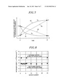 PLASMA NITRIDING METHOD diagram and image