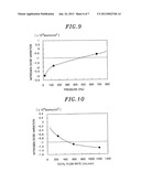 PLASMA NITRIDING METHOD diagram and image