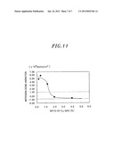 PLASMA NITRIDING METHOD diagram and image