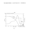 Organic Silver Complexes, Their Preparation Methods and Their Methods for     Forming Thin Layers diagram and image