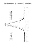 OLIGOSACCHARIDE/SILICON-CONTAINING BLOCK COPOLYMERS FOR LITHOGRAPHY     APPLICATIONS diagram and image