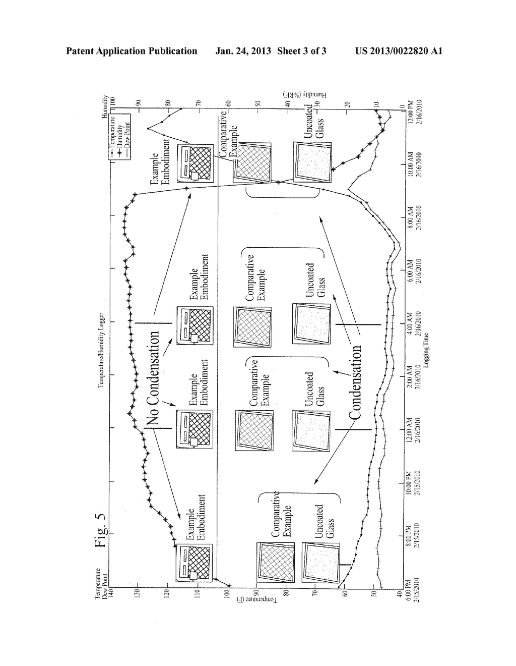 ARTICLES INCLUDING ANTICONDENSATION COATINGS AND/OR METHODS OF MAKING THE     SAME - diagram, schematic, and image 04