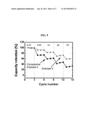 ANODE ACTIVE MATERIAL INCLUDING A MULTILAYER METAL NANOTUBE, ANODE     INCLUDING THE ANODE ACTIVE MATERIAL, LITHIUM BATTERY INCLUDING THE ANODE,     AND METHOD OF PREPARING THE ANODE ACTIVE MATERIAL diagram and image