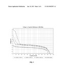 Active Material for an Electrode of a Galvanic Element diagram and image