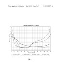 Active Material for an Electrode of a Galvanic Element diagram and image