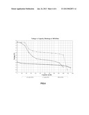 Active Material for an Electrode of a Galvanic Element diagram and image