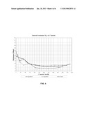 Active Material for an Electrode of a Galvanic Element diagram and image