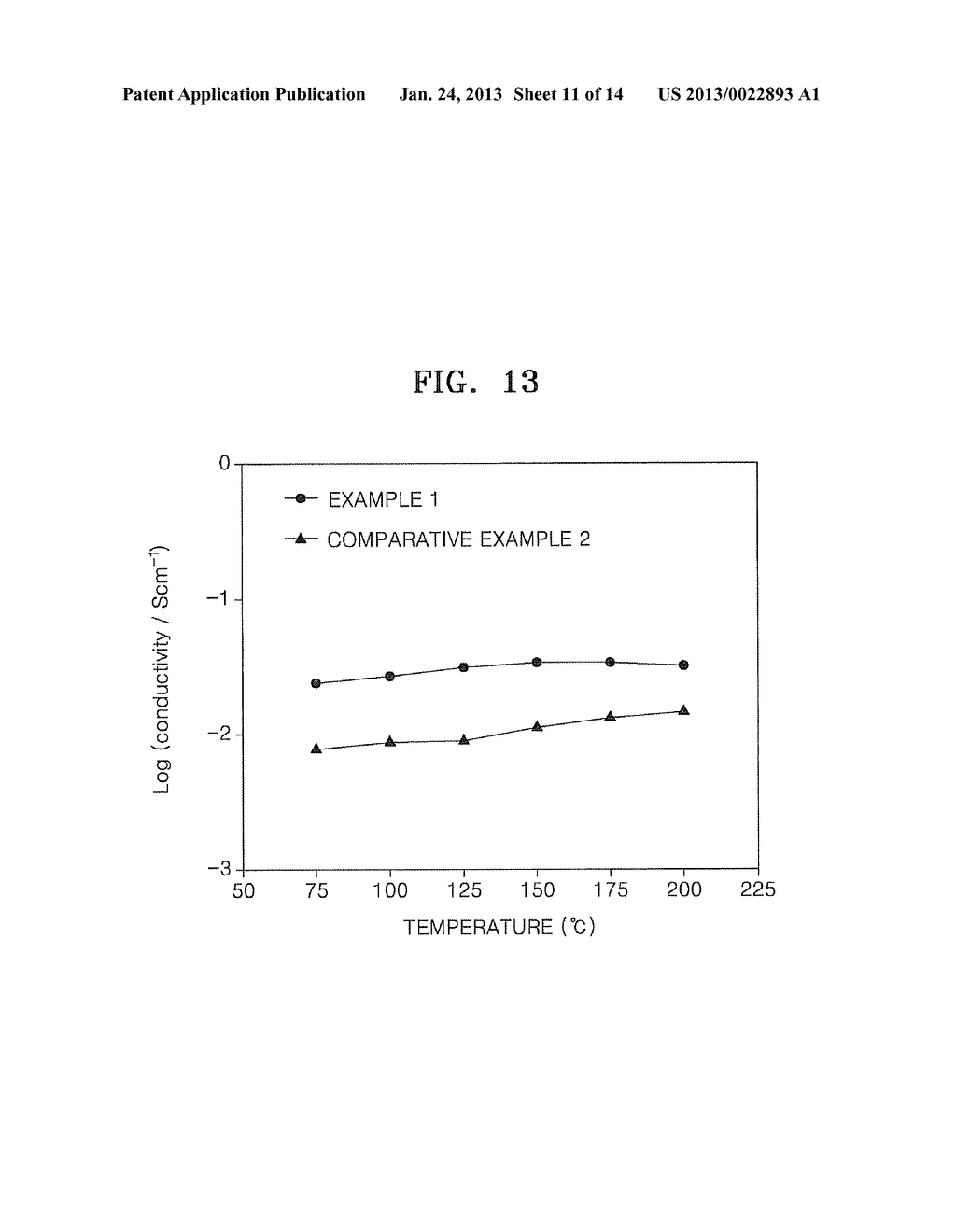 COMPOSITION, COMPOSITE MEMBRANE PREPARED FROM COMPOSITION, FUEL CELL     INCLUDING THE COMPOSITE MEMBRANE, AND METHOD OF MANUFACTURING THE     COMPOSITE MEMBRANE - diagram, schematic, and image 12