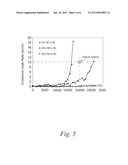 Membrane with Laminated Structure and Orientation Controlled Nanofiber     Reinforcement Additives for Fuel Cells diagram and image