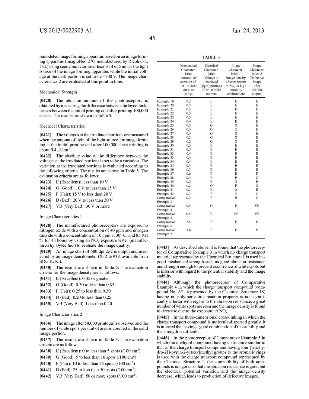 PHOTORECEPTOR AND IMAGE FORMING METHOD, IMAGE FORMING APPARATUS, AND     PROCESS CARTRIDGE USING THE PHOTORECEPTOR - diagram, schematic, and image 56