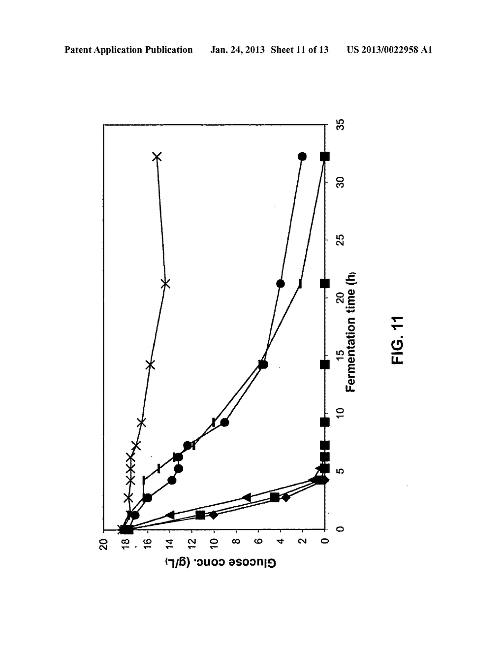 In Situ Detoxification of Fermentation Inhibitors with Reducing Agents - diagram, schematic, and image 12