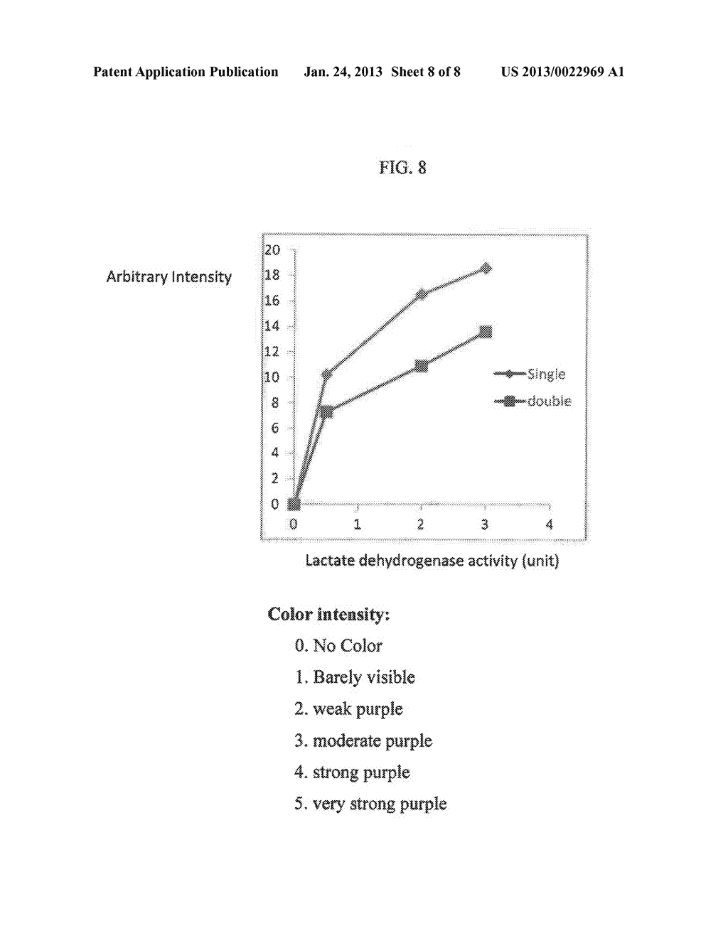 SINGLE-PAD STRIP FOR AN IMPROVED LATERAL FLOW ASSAY AND A TEST DEVICE     USING THE SAME - diagram, schematic, and image 09