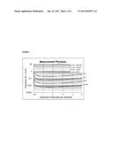 Multiplex Amplification for the Detection of Nucleic Acid Variations diagram and image