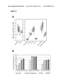 DNA METHYLATION PROFILES IN CANCER diagram and image