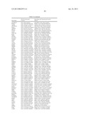 DNA METHYLATION PROFILES IN CANCER diagram and image