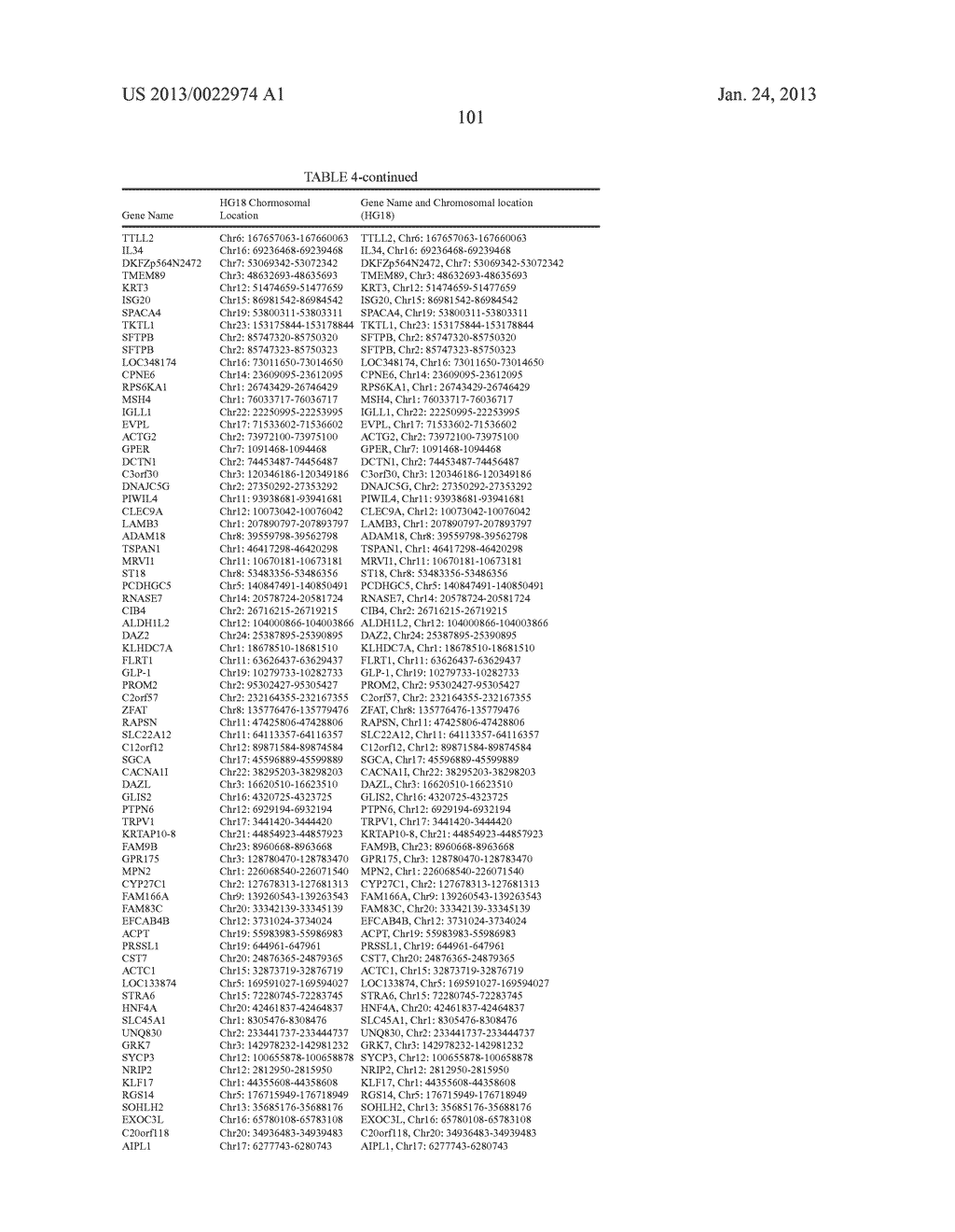 DNA METHYLATION PROFILES IN CANCER - diagram, schematic, and image 132