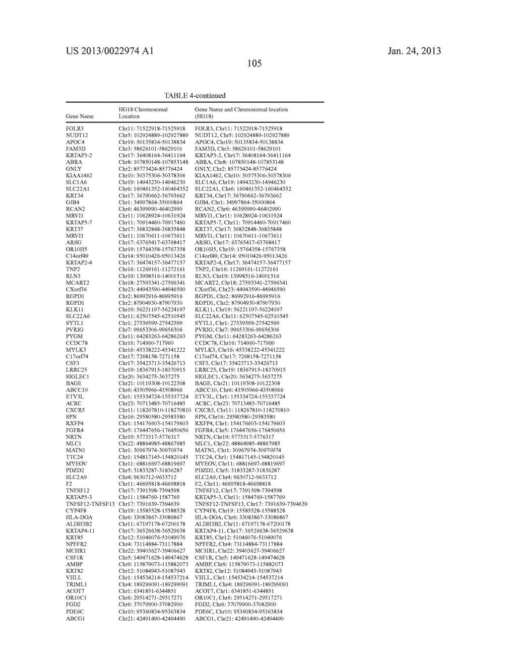 DNA METHYLATION PROFILES IN CANCER - diagram, schematic, and image 136