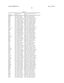 DNA METHYLATION PROFILES IN CANCER diagram and image