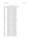 DNA METHYLATION PROFILES IN CANCER diagram and image