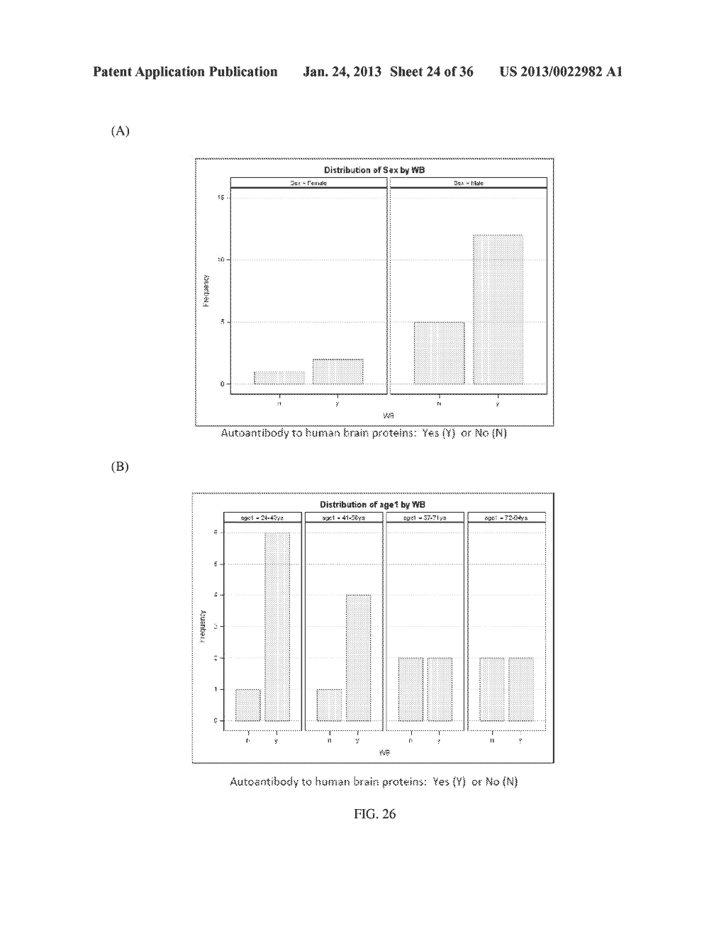 MICRO-RNA, AUTOANTIBODY AND PROTEIN MARKERS FOR DIAGNOSIS OF NEURONAL     INJURY - diagram, schematic, and image 25