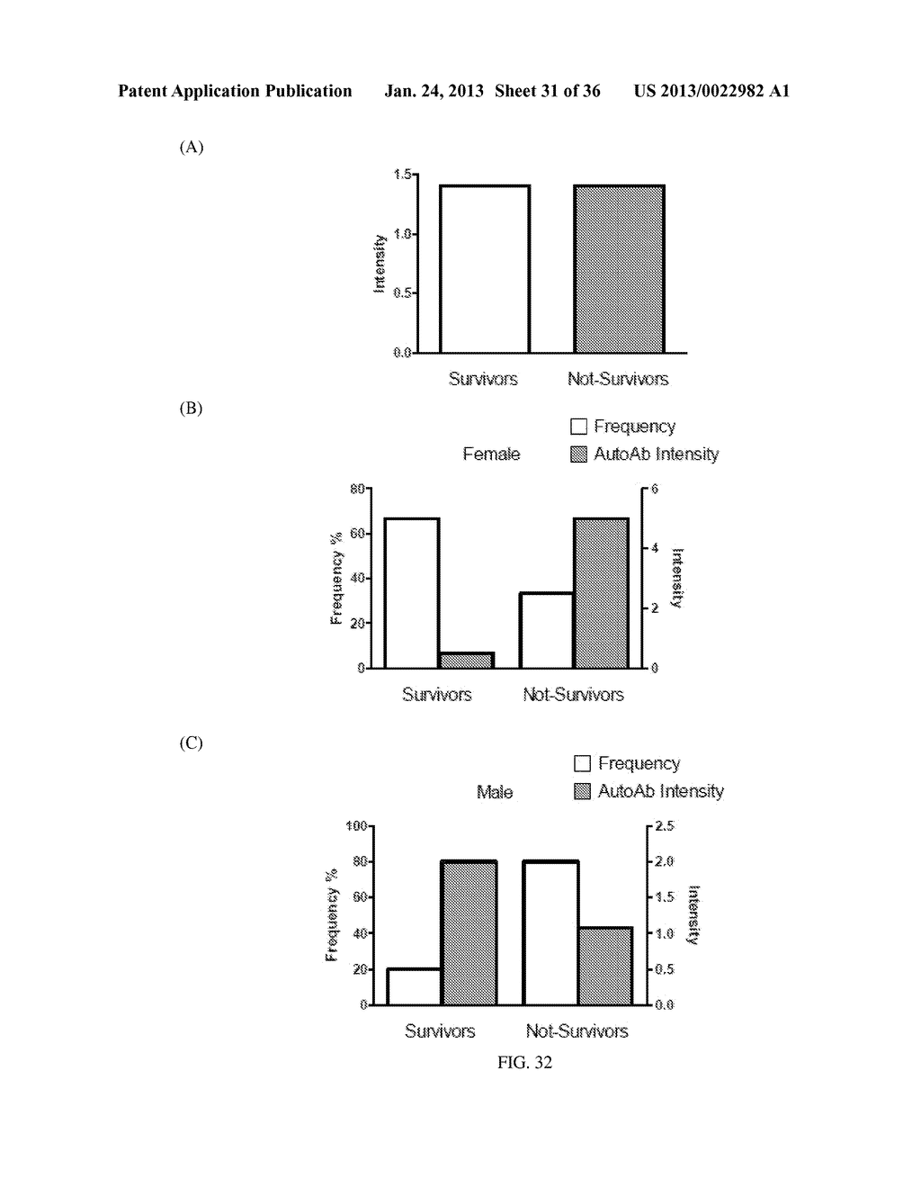 MICRO-RNA, AUTOANTIBODY AND PROTEIN MARKERS FOR DIAGNOSIS OF NEURONAL     INJURY - diagram, schematic, and image 32