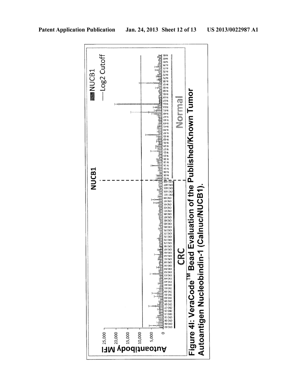 Method for Diagnosing or Determining the Prognosis of Colorectal Cancer     (CRC) Using Novel Autoantigens: Gene Expression Guided Autoantigen     Discovery - diagram, schematic, and image 13