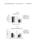 COMPOUND, PHOSPHORYLATION INHIBITOR, INSULIN RESISTANCE IMPROVING AGENT,     PREVENTIVE OR THERAPEUTIC AGENT FOR DIABETES, AND SCREENING METHOD diagram and image
