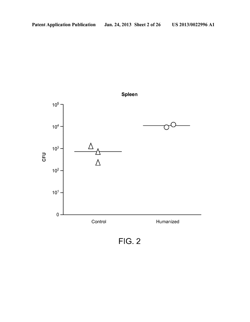 GENETICALLY MODIFIED MICE AND ENGRAFTMENT - diagram, schematic, and image 03