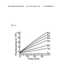 FLUOROGENIC SUBSTRATE FOR ADAMTS13 diagram and image