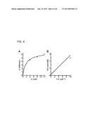 FLUOROGENIC SUBSTRATE FOR ADAMTS13 diagram and image