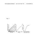 FLUOROGENIC SUBSTRATE FOR ADAMTS13 diagram and image