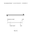 METHODS AND COMPOSITIONS FOR MULTIPLEX PCR diagram and image