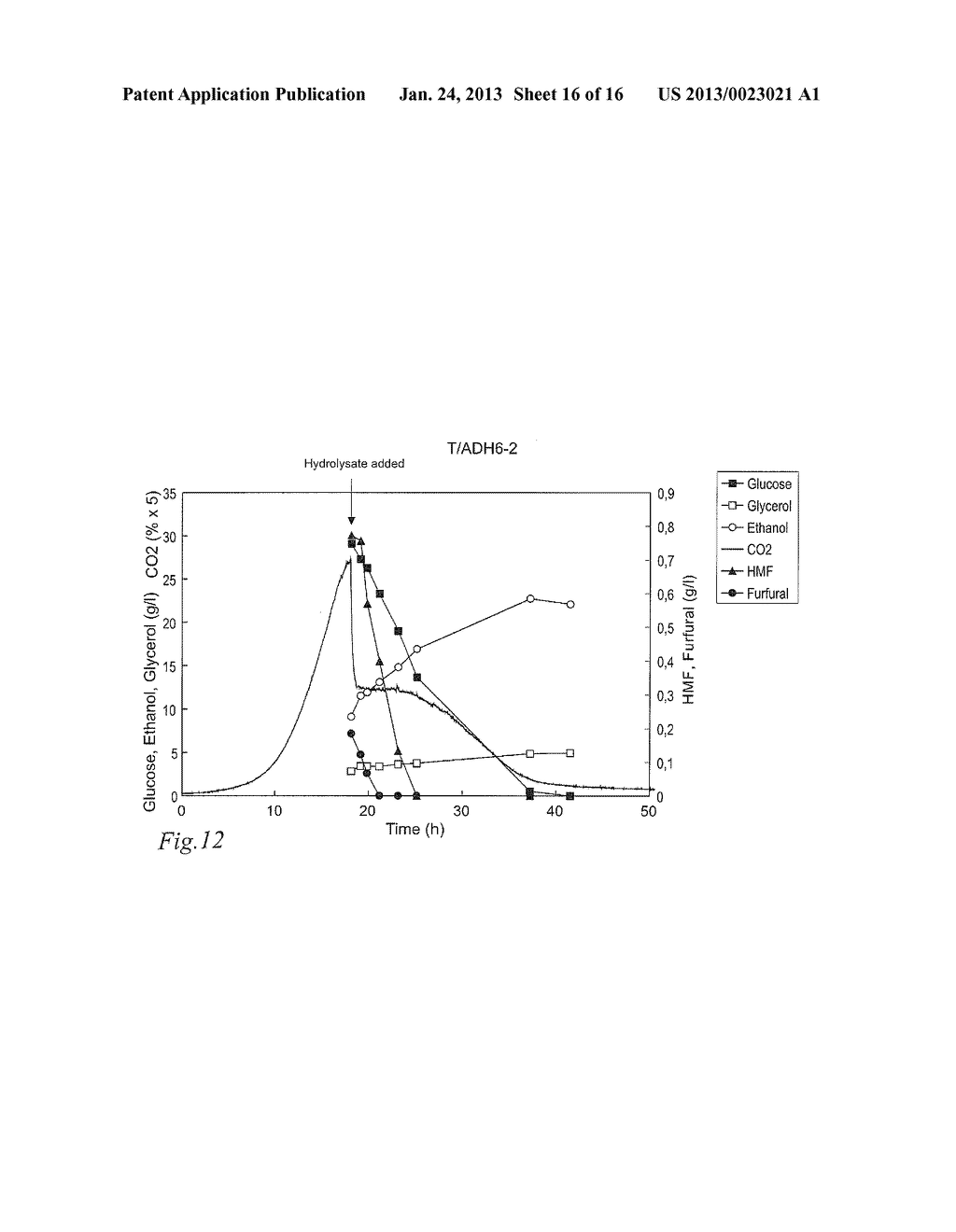 ETHANOL PRODUCTIVITIES OF SACCHAROMYCES CEREVISIAE STRAINS IN FERMENTATION     OF DILUTE-ACID HYDROLYZATES DEPEND ON THEIR FURAN REDUCTION CAPACITIES - diagram, schematic, and image 17