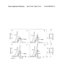 ETHANOL PRODUCTIVITIES OF SACCHAROMYCES CEREVISIAE STRAINS IN FERMENTATION     OF DILUTE-ACID HYDROLYZATES DEPEND ON THEIR FURAN REDUCTION CAPACITIES diagram and image