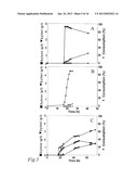 ETHANOL PRODUCTIVITIES OF SACCHAROMYCES CEREVISIAE STRAINS IN FERMENTATION     OF DILUTE-ACID HYDROLYZATES DEPEND ON THEIR FURAN REDUCTION CAPACITIES diagram and image