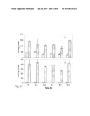 ETHANOL PRODUCTIVITIES OF SACCHAROMYCES CEREVISIAE STRAINS IN FERMENTATION     OF DILUTE-ACID HYDROLYZATES DEPEND ON THEIR FURAN REDUCTION CAPACITIES diagram and image