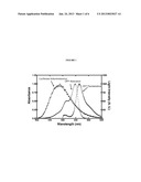 FUSION PROTEINS OF BACTERIAL LUCIFERASE AS MULTICOLOR LUMINESCENT SENSORS diagram and image