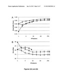 LIPID BIOMARKERS FOR STABLE AND UNSTABLE HEART DISEASE diagram and image