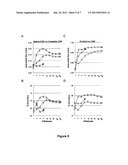 LIPID BIOMARKERS FOR STABLE AND UNSTABLE HEART DISEASE diagram and image