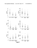 LIPID BIOMARKERS FOR STABLE AND UNSTABLE HEART DISEASE diagram and image