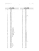 LIPID BIOMARKERS FOR STABLE AND UNSTABLE HEART DISEASE diagram and image