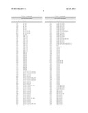 LIPID BIOMARKERS FOR STABLE AND UNSTABLE HEART DISEASE diagram and image