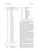 LIPID BIOMARKERS FOR STABLE AND UNSTABLE HEART DISEASE diagram and image