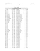 LIPID BIOMARKERS FOR STABLE AND UNSTABLE HEART DISEASE diagram and image