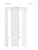 LIPID BIOMARKERS FOR STABLE AND UNSTABLE HEART DISEASE diagram and image