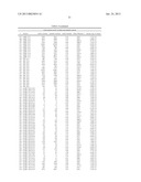 LIPID BIOMARKERS FOR STABLE AND UNSTABLE HEART DISEASE diagram and image