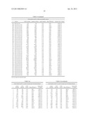 LIPID BIOMARKERS FOR STABLE AND UNSTABLE HEART DISEASE diagram and image