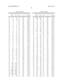 LIPID BIOMARKERS FOR STABLE AND UNSTABLE HEART DISEASE diagram and image