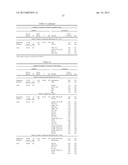 LIPID BIOMARKERS FOR STABLE AND UNSTABLE HEART DISEASE diagram and image